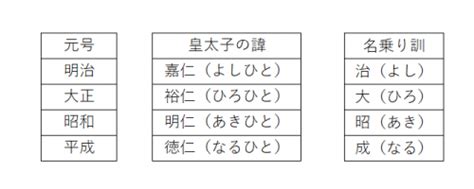 人名訓|命名での名乗り 